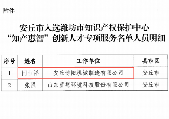 博陽機(jī)械董事長閆吉祥 入選濰坊市知識(shí)產(chǎn)權(quán)保護(hù)中心“知產(chǎn)惠智”創(chuàng)新人才專項(xiàng)服務(wù)名單